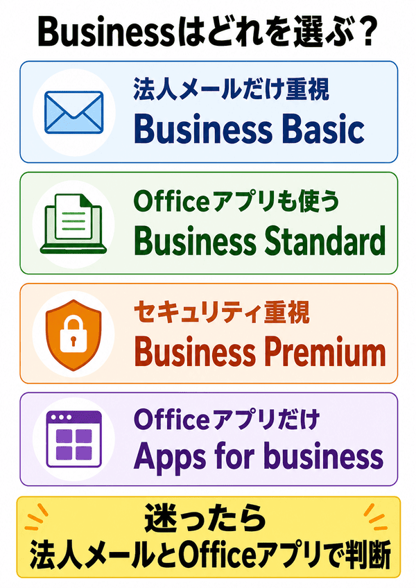 Microsoft 365 Businessプランの選び方