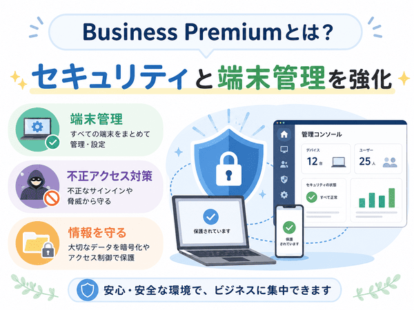 Microsoft 365 Business Premiumはセキュリティと端末管理を強化できる法人向けプランであることを示した図解