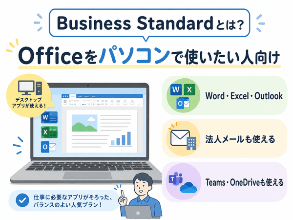 Microsoft 365 Business Standardはデスクトップ版Officeアプリ、法人メール、Teams、OneDriveを使えることを示した図解