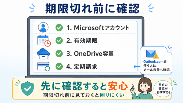 Microsoft 365の期限切れ前にMicrosoftアカウントや有効期限やOneDrive容量や定期請求を確認するチェックリストの図解