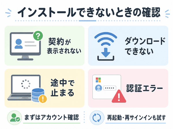 Microsoft 365をインストールできないときに契約表示、ダウンロード、途中停止、認証エラーを確認する図解