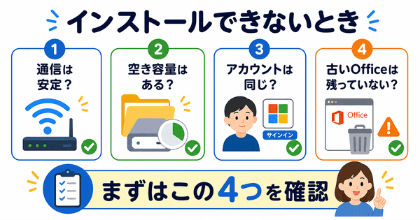 Microsoft 365をインストールできないときに通信や空き容量やMicrosoftアカウントや古いOfficeを確認する図解
