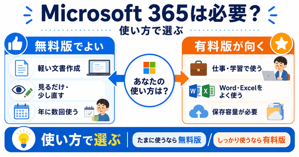 Microsoft 365が必要かを無料版と有料版の使い方で判断する図解