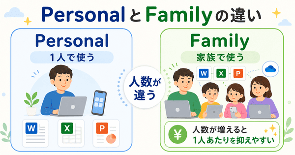 Microsoft 365 PersonalとFamilyの違いを比較した図解