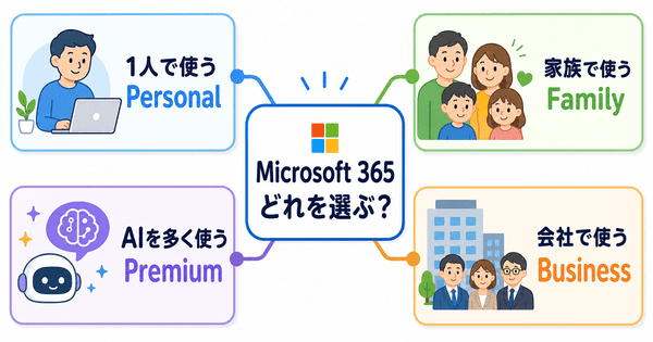 Microsoft 365のPersonal・Family・Premium・Businessを人数と使い方で選ぶ図解