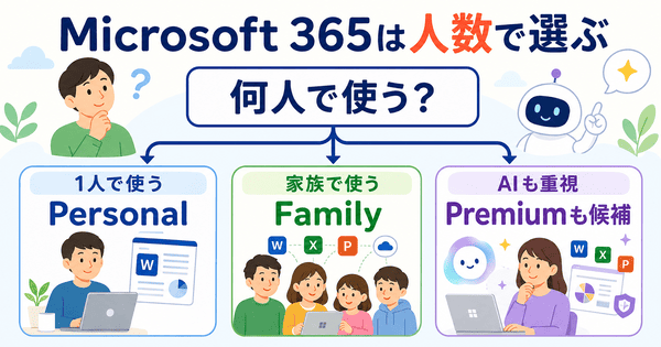 Microsoft 365の料金プランを使う人数で選ぶ図解