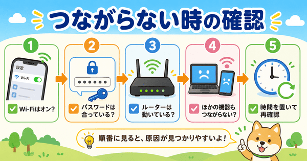 ネットワークがつながらない時にWi-Fiやパスワードやルーターを順番に確認する図解