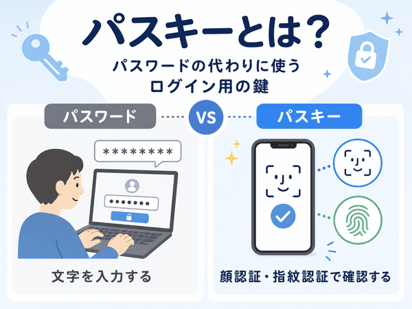 パスキーとはパスワードの代わりに使うログイン方法であることを説明した図解