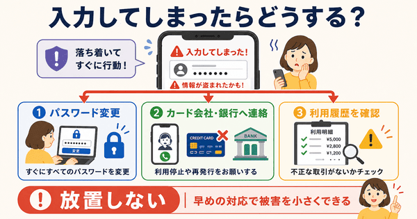 フィッシング詐欺で情報を入力してしまったときにパスワード変更やカード会社への連絡をする流れを説明した図解