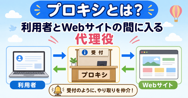 プロキシが利用者とWebサイトの間に入って通信を代理で受け渡しする仕組みを説明した図