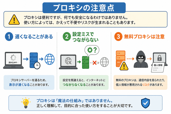 プロキシを使うときに表示が遅くなることや設定ミスや無料プロキシに注意が必要なことを説明した図
