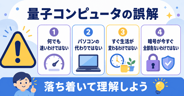 量子コンピュータは何でも速いわけではなく普通のパソコンの代わりでもないことを説明した図解