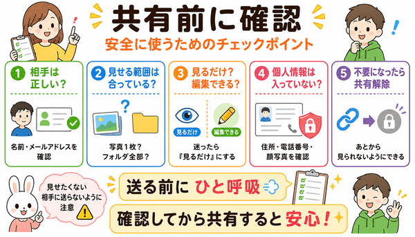 共有を安全に使うための確認ポイント