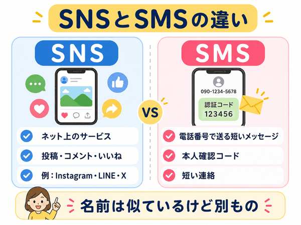 SNSとSMSの違いを初心者向けに比較した図解