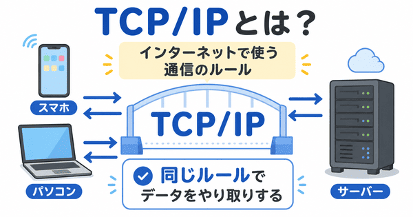 TCP IPとはインターネットでデータをやり取りするための通信ルールであることを説明した図解