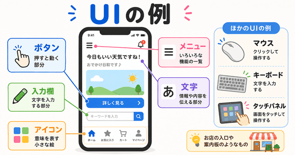 UIの例としてボタンやメニューや入力欄やアイコンを説明した図