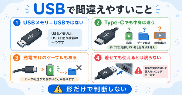 USBで初心者が間違えやすいUSBメモリやType-Cや充電専用ケーブルの注意点を説明した図解