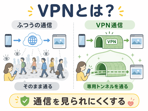 VPNを専用トンネルのたとえで説明した図解