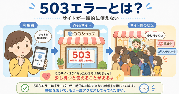 503エラーとはサイトが一時的に使えない状態としてお店の混雑に例えて説明した図解