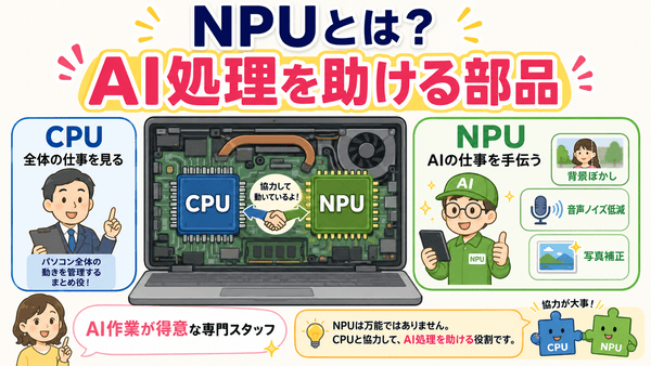 NPUとはAI処理を助ける部品であることを初心者向けに説明した図解
