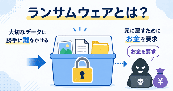 ランサムウェアとは大切なデータに鍵をかけてお金を要求する仕組みを説明した図解