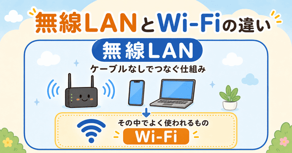 無線LANはケーブルなしでつなぐ仕組みでWi-Fiはその中でよく使われる規格