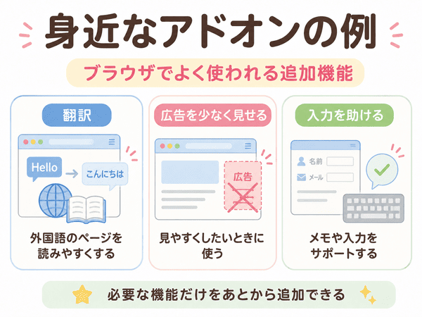 アドオンの身近な例として翻訳や広告表示を調整する機能を紹介