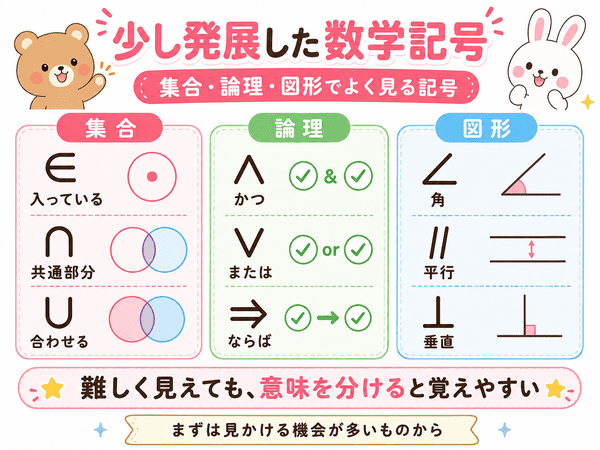集合・論理・図形で使う少し発展した数学記号を初心者向けにまとめた図解