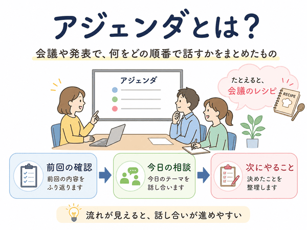 アジェンダとは会議や発表で話す内容と順番をまとめたもの