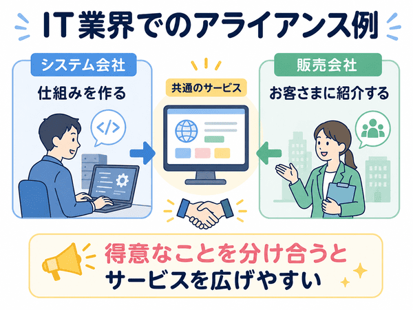 T業界でシステム会社と販売会社が協力するアライアンスの例