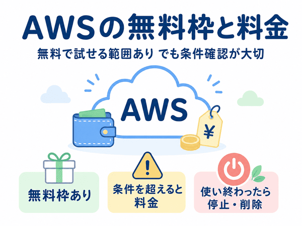 AWSの無料枠と料金の注意点を初心者向けに示した図