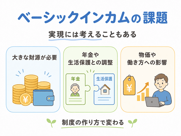 ベーシックインカムの課題を初心者向けに説明した図解