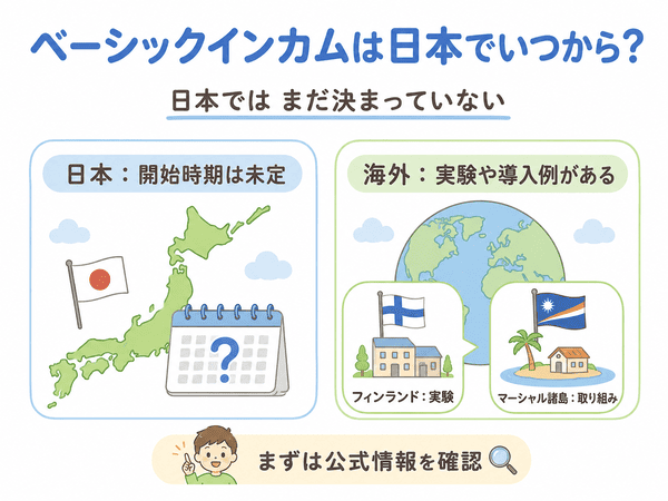 ベーシックインカムは日本でいつから始まるのかと海外事例を説明した図解