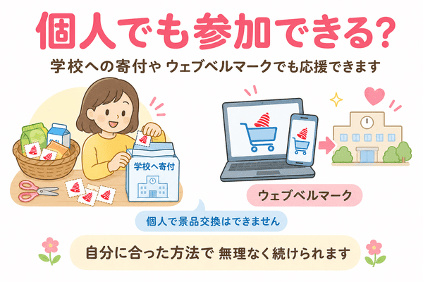 個人でもベルマークを学校へ寄付したりウェブベルマークで応援したりできる