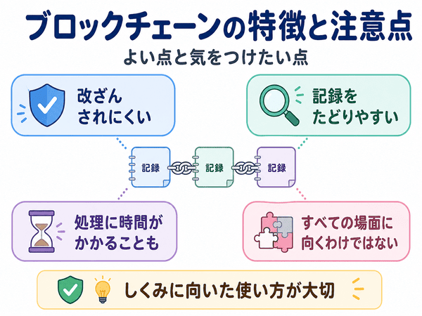 ブロックチェーンの特徴と注意点。改ざんされにくく記録をたどりやすい一方で、処理時間や向き不向きに注意が必要