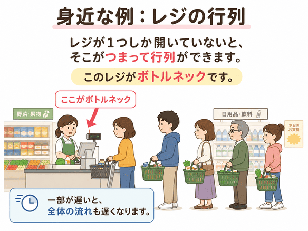 レジ待ちで分かるボトルネックの意味