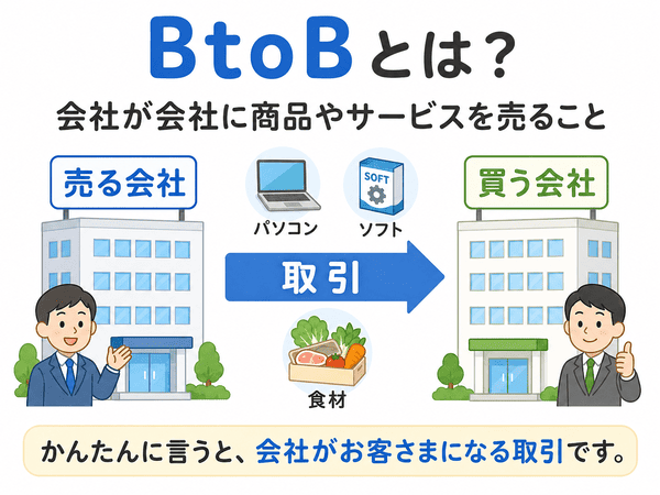 BtoBとは会社が会社に商品やサービスを売る取引のことを説明した図