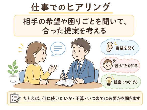 仕事でヒアリングを行い希望や困りごとを確認する様子
