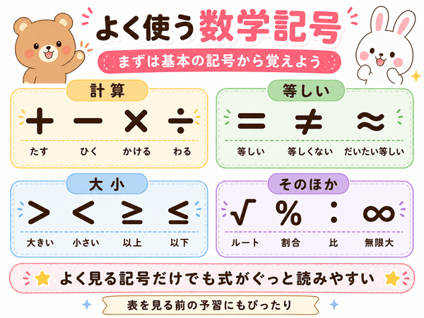 プラス・マイナス・イコールなどよく使う数学記号の読み方と意味をまとめた図解