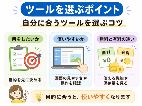 自分に合うツールを選ぶために目的・使いやすさ・無料と有料の違いを見ることを示した図解