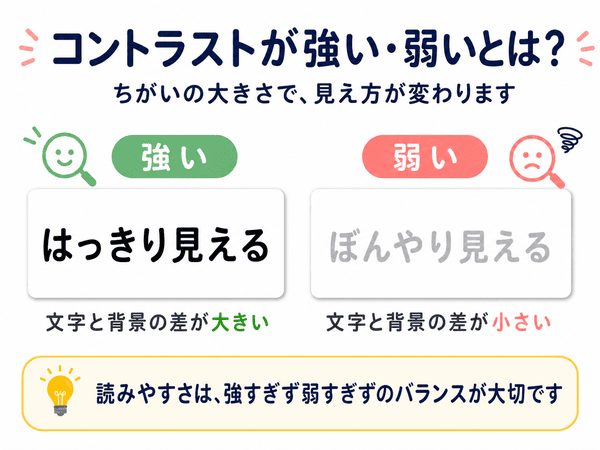コントラストが強い場合と弱い場合の見え方の違いを初心者向けに示した図解
