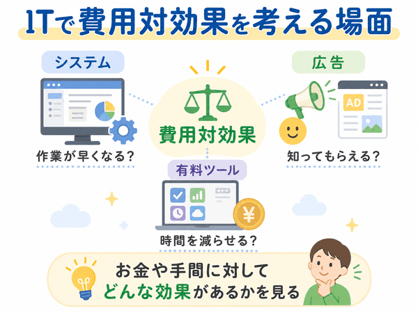 ITで費用対効果を考えるシステム広告有料ツールの例