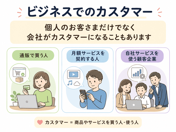 ビジネスでは個人だけでなく会社もカスタマーになることを示した図解