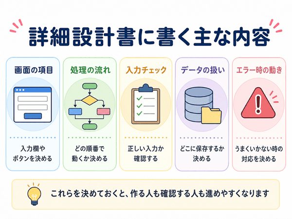 詳細設計書に書く主な項目を示した図