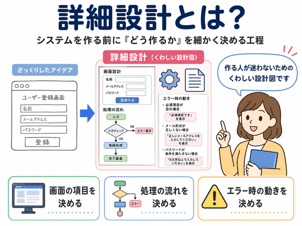 詳細設計とは何かを初心者向けに示した図