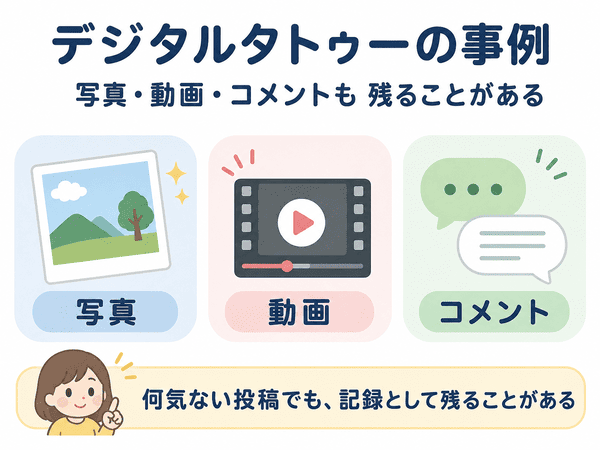 デジタルタトゥーの事例として写真、動画、コメントが残ることを説明した図