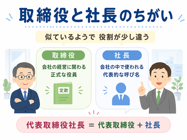 取締役と社長の違いを初心者向けに説明した図解