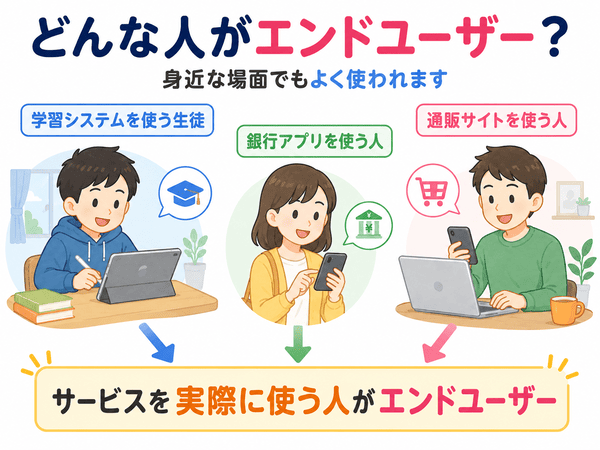学習システムや銀行アプリや通販サイトなど身近な場面でエンドユーザーがどんな人かを示した図解