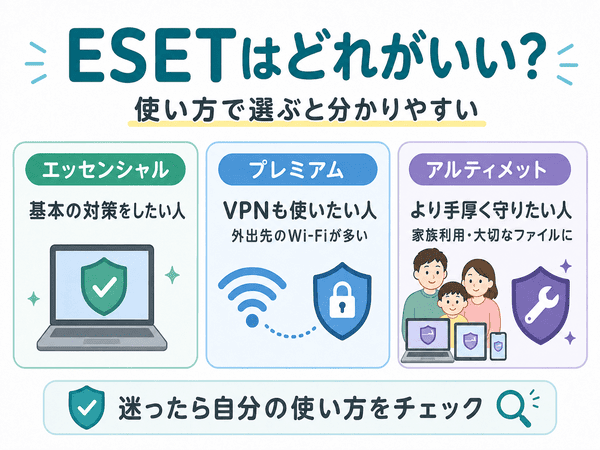 ESETのエッセンシャル・プレミアム・アルティメットを使い方別に選ぶ図解
