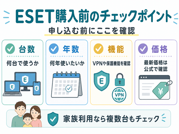ESET購入前に台数・年数・機能・価格を確認するためのチェックポイント図解